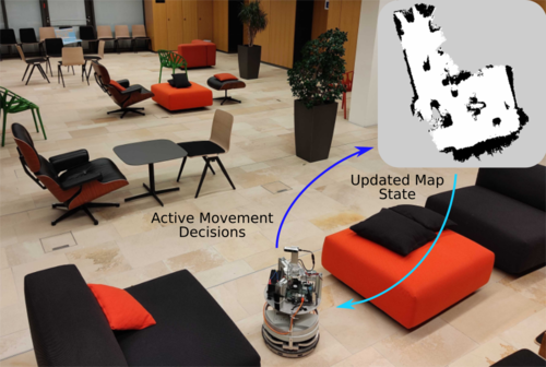 {iRotate}: Active visual {SLAM} for omnidirectional robots