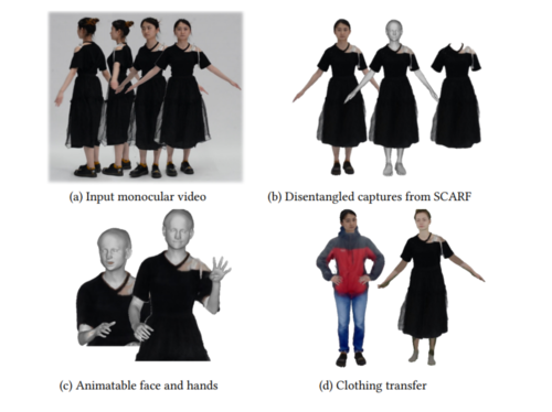 {SCARF}: Capturing and Animation of Body and Clothing from Monocular Video
