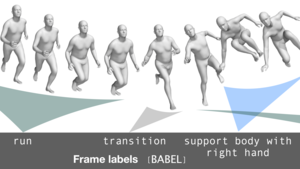 {BABEL}: Bodies, Action and Behavior with English Labels