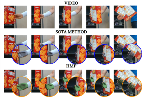 HMP: Hand Motion Priors for Pose and Shape Estimation from Video